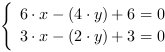 /| 6*x-(4*y)+6 = 0| 3*x-(2*y)+3 = 0