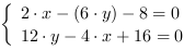 /| 2*x-(6*y)-8 = 0| 12*y-4*x+16 = 0