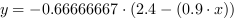 y = -0.66666667*(2.4-(0.9*x))