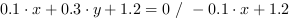 0.1*x+0.3*y+1.2 = 0 // - 0.1*x+1.2