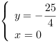 /| y = -25/4| x = 0