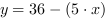 y = 36-(5*x)