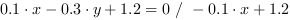 0.1*x-0.3*y+1.2 = 0 // - 0.1*x+1.2