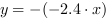 y = -(-2.4*x)