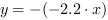 y = -(-2.2*x)