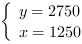 /| y = 2750| x = 1250