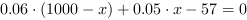 0.06*(1000-x)+0.05*x-57 = 0