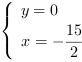 /| y = 0| x = -15/2