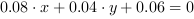 0.08*x+0.04*y+0.06 = 0