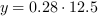 y = 0.28*12.5