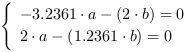 /| -3.2361*a-(2*b) = 0| 2*a-(1.2361*b) = 0