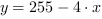 y = 255-4*x