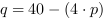 q = 40-(4*p)