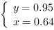 /| y = 0.95| x = 0.64