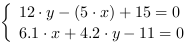 /| 12*y-(5*x)+15 = 0| 6.1*x+4.2*y-11 = 0