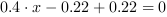 0.4*x-0.22+0.22 = 0