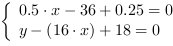 /| 0.5*x-36+0.25 = 0| y-(16*x)+18 = 0