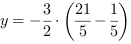 y = -3/2*(21/5-1/5)