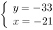 /| y = -33| x = -21