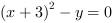 (x+3)^2-y = 0