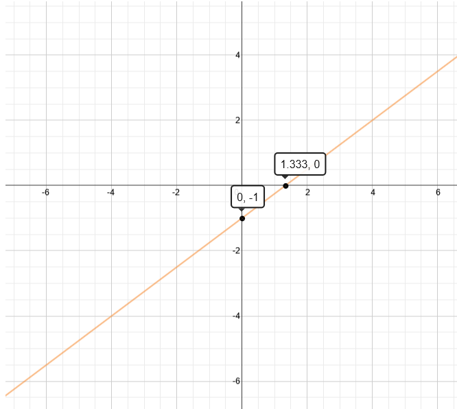 Graph Of Y 3 4x 1